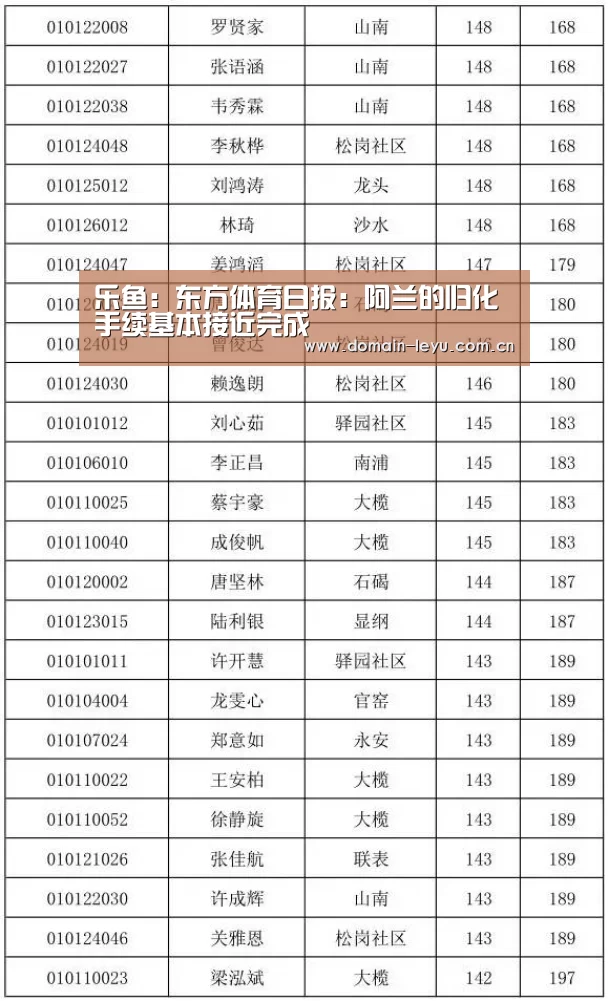 乐鱼:东方体育日报:阿兰的归化手续基本接近完成(图2) 乐鱼体育入口